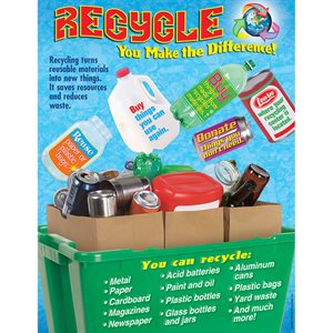 RECYCLING LEARNING CHART